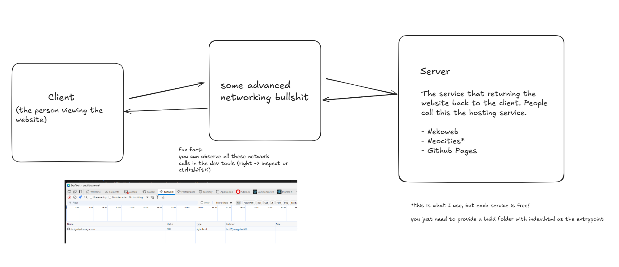 basic server architecture and what is neocities
